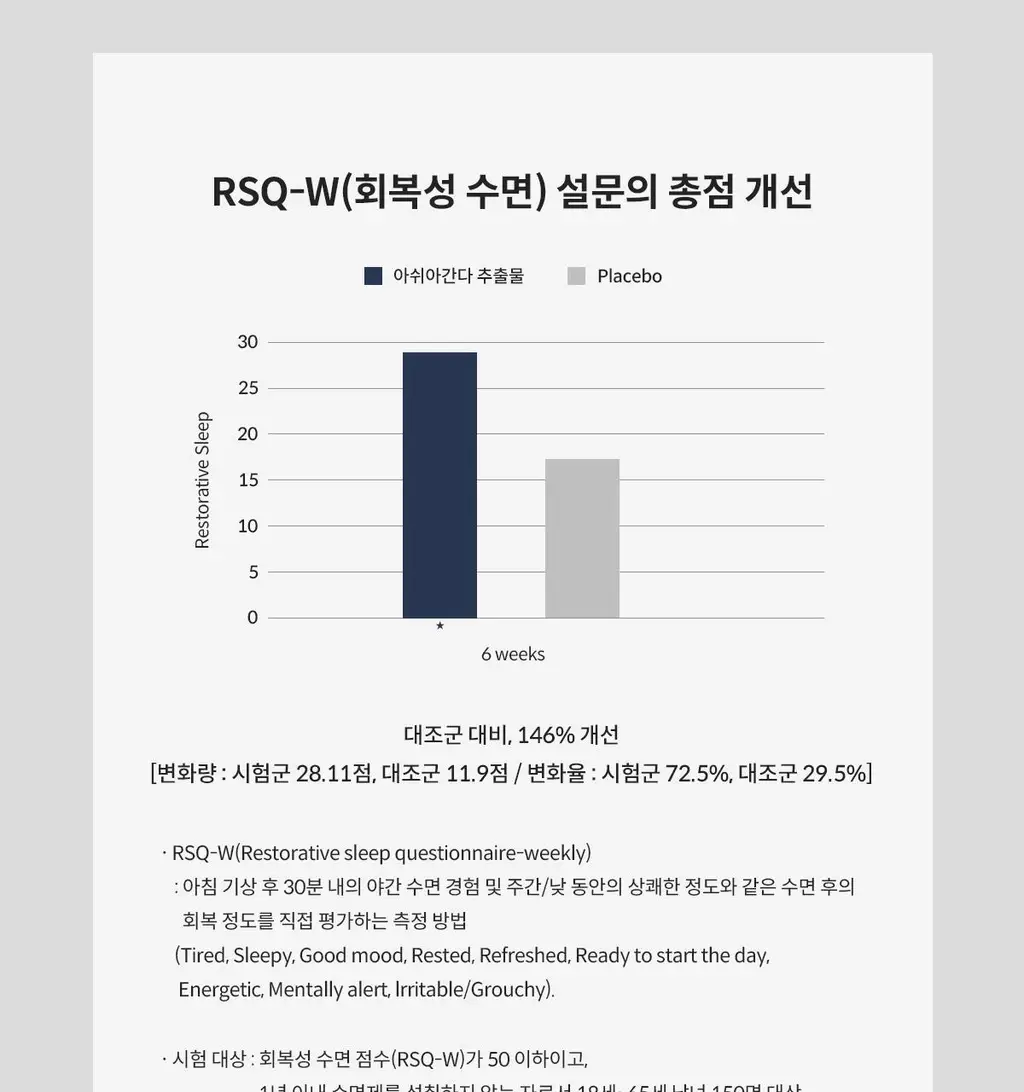 [수면건강] 위아바임 아쉬아간다 30정 (30일분) 상세페이지 40